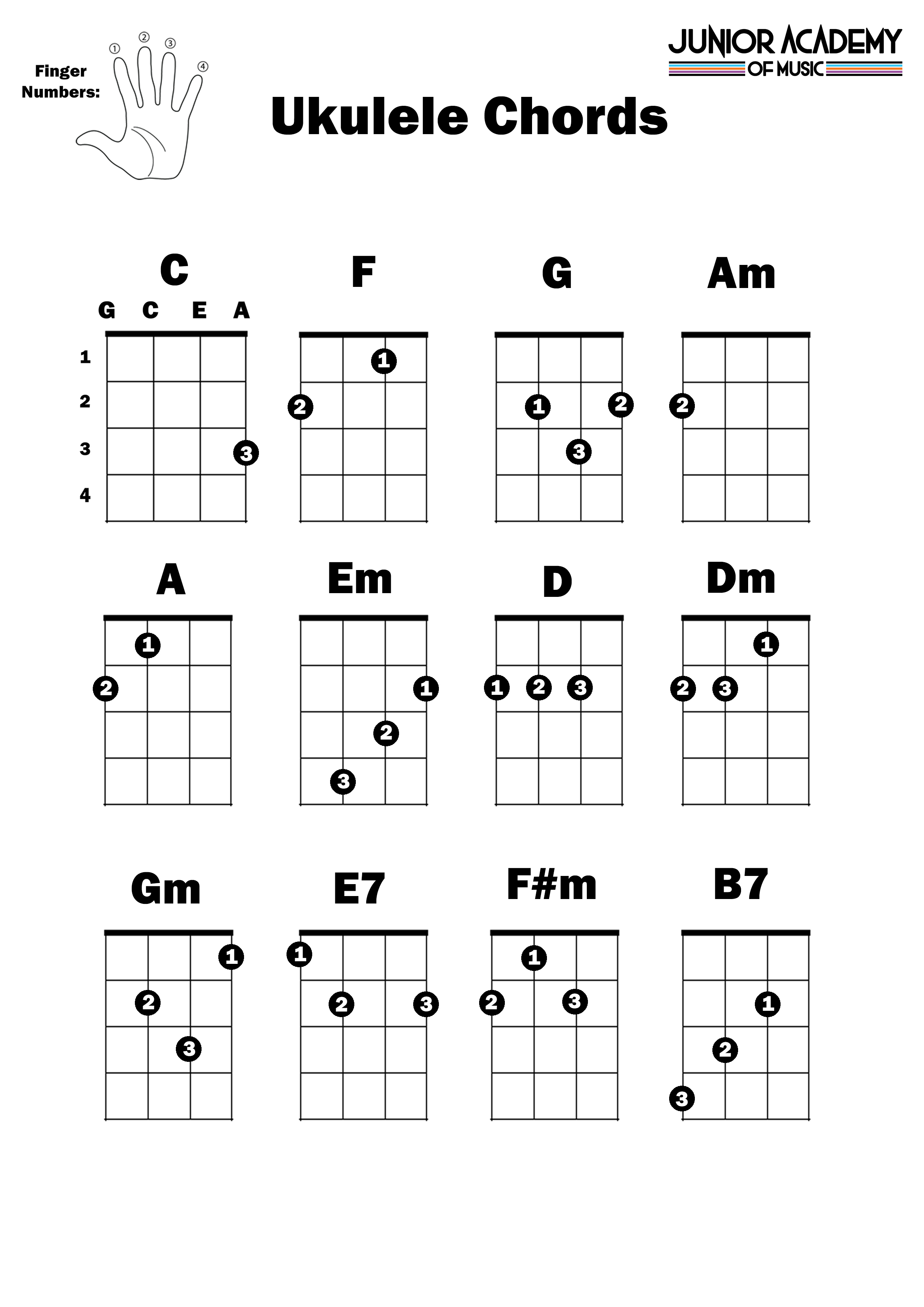 Ukulele Junior Academy of Music